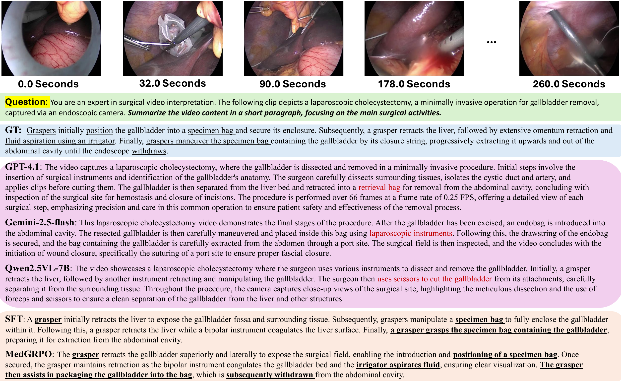 Qualitative results for video summarization